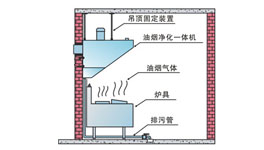 油煙凈化器工藝對比圖